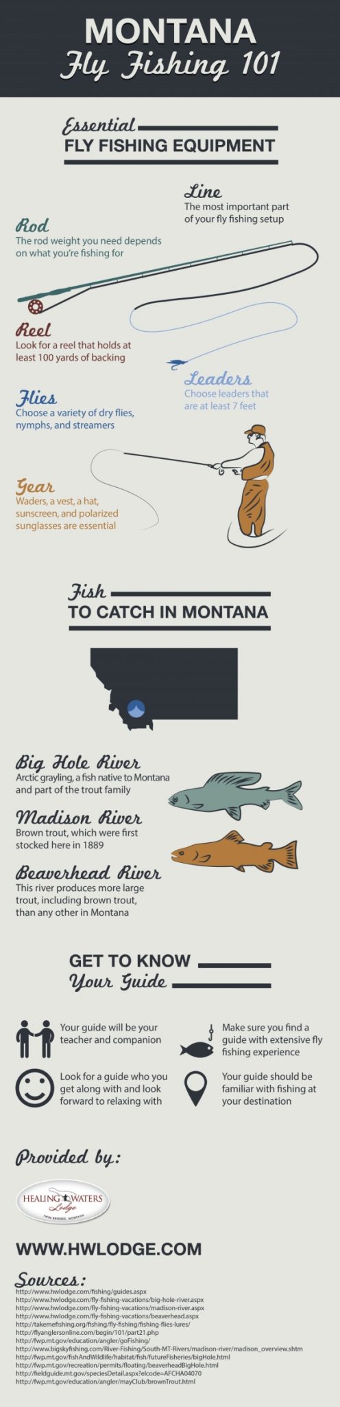 Montana-Fly-Fishing-101-Infographic[1]